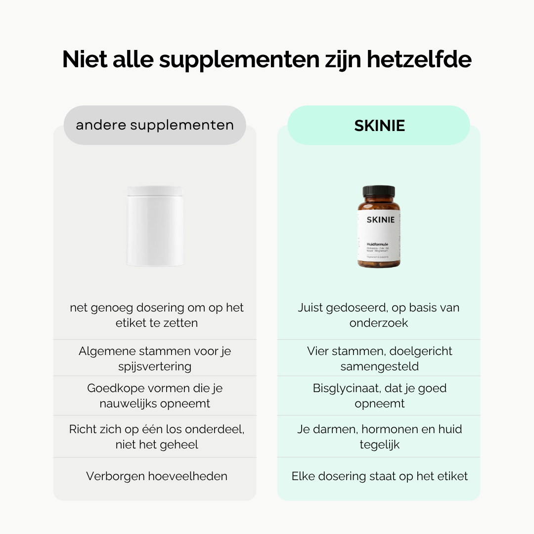 SKINIE Huidformule